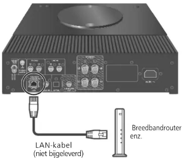TECHNICS SBC600 - Verbind uw smartphone/tablet met hetzelfde netwerk als dit toestel voordat u de instelleningen invoert. - 1