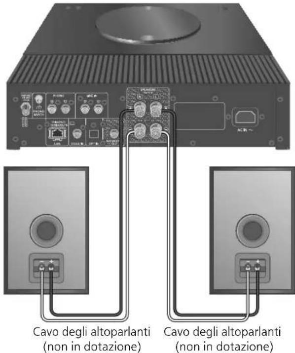 TECHNICS SBC600 - Collegamento altoparlanti - 1