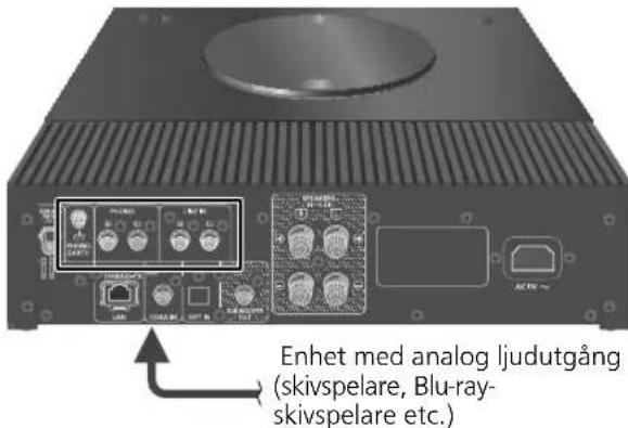 TECHNICS SBC600 - Antennanslutting - 2