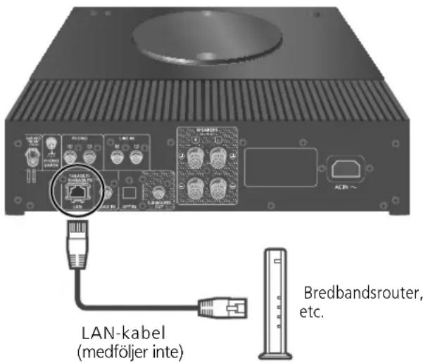 TECHNICS SBC600 - Trädbunden LAN-anslutning - 1
