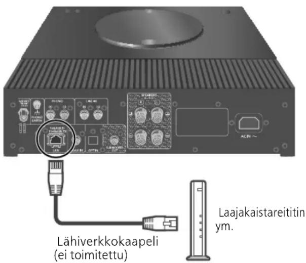 TECHNICS SBC600 - Langallinen lahiverkkoyhteys - 1