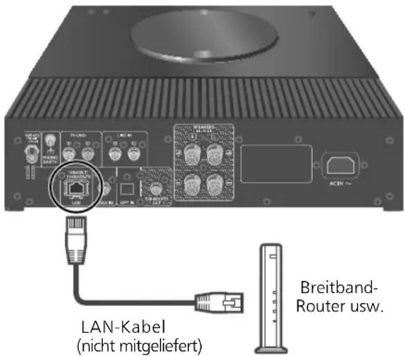 TECHNICS SBC600 - Kabelgebundene LAN-Verbindung - 1