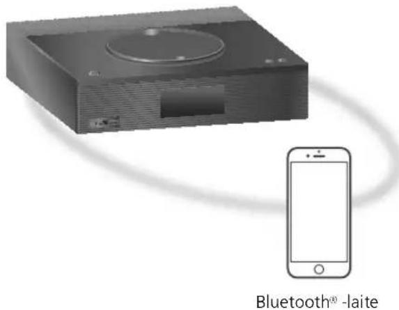 TECHNICS SBC600 - Sisasetetun FM-kanavan kuuntelu - 1