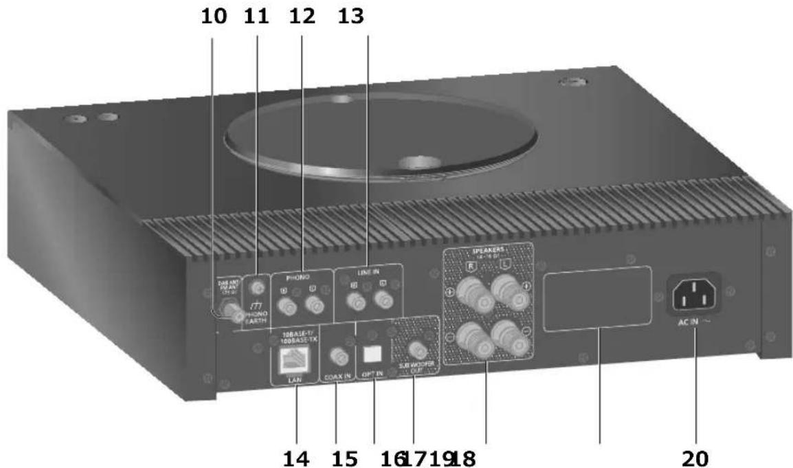 TECHNICS SBC600 - Dit toestel (achterkant) - 1
