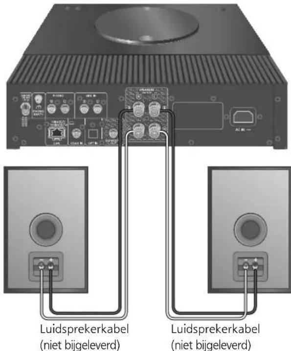 TECHNICS SBC600 - Luidsprekeraansluiting - 1