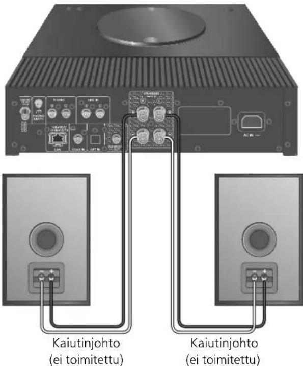TECHNICS SBC600 - Kaiuttimen liittäminen - 1