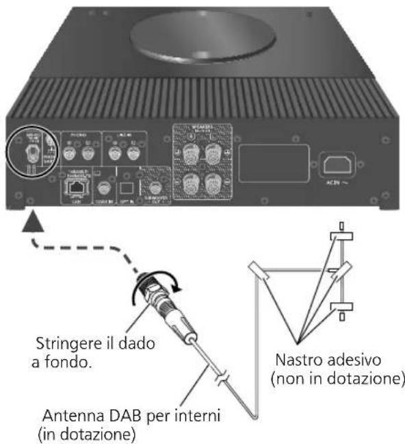 TECHNICS SBC600 - Collegamento antenna - 1
