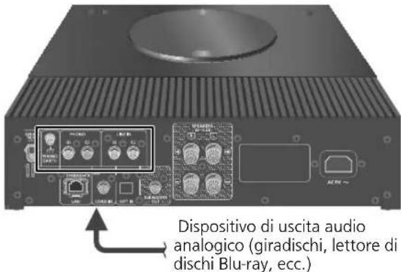 TECHNICS SBC600 - Collegamento del dispositivo di uscita audio analogico - 1