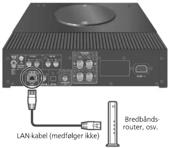 TECHNICS SBC600 - Kablet LAN-forbindelse - 1