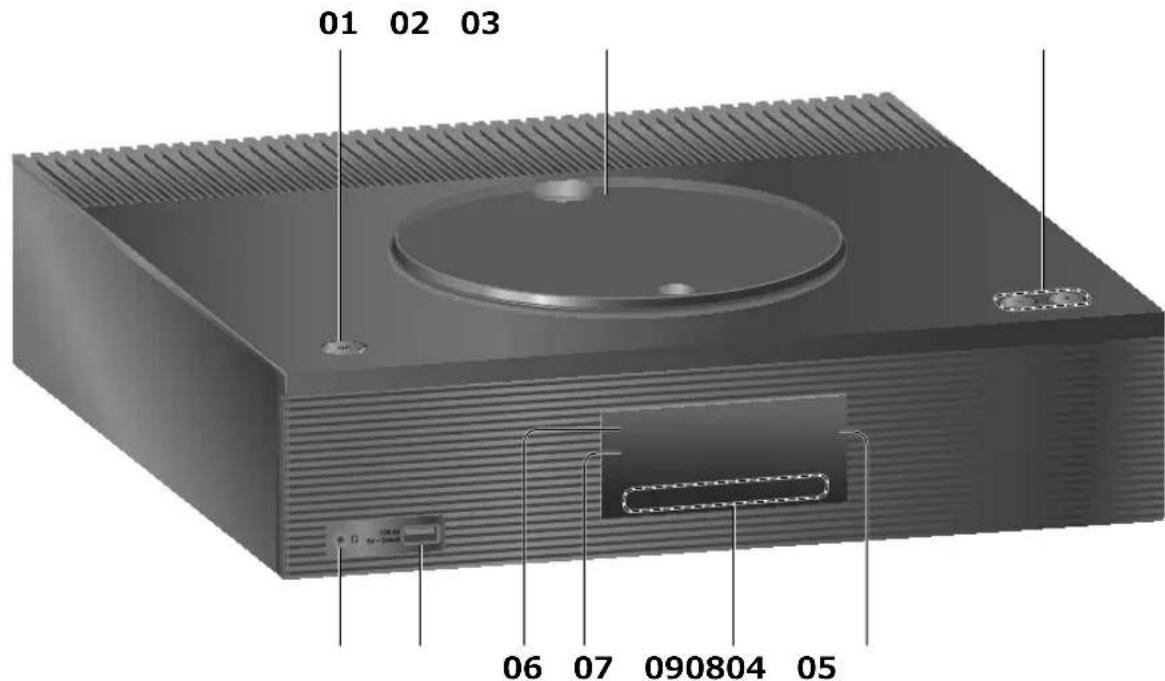 TECHNICS SBC600 - Tämä yksikkö (edesta) - 1