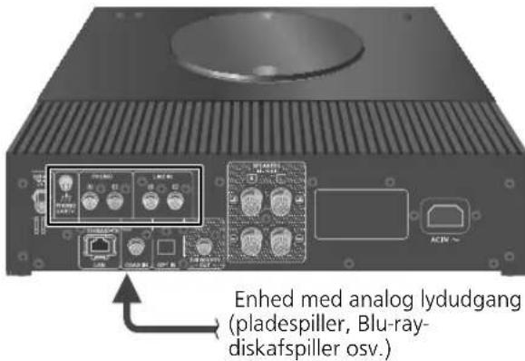 TECHNICS SBC600 - Tilslutining af enhed med analog lydudgang - 1