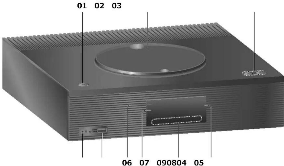TECHNICS SBC600 - Dit toestel (voorzijde) - 1