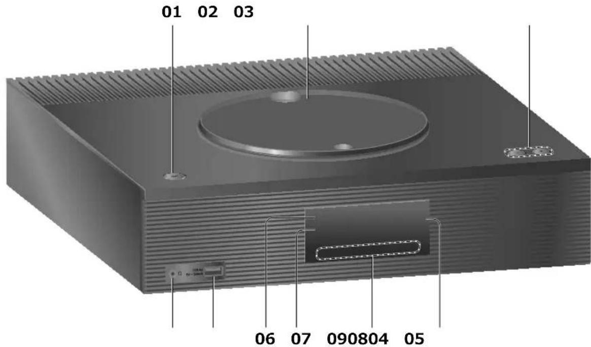 TECHNICS SBC600 - Questa unità (parte anteriore) - 1