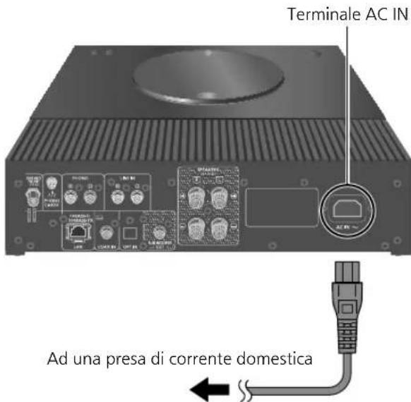TECHNICS SBC600 - Collegamento del cavo di alimentazione CA - 1