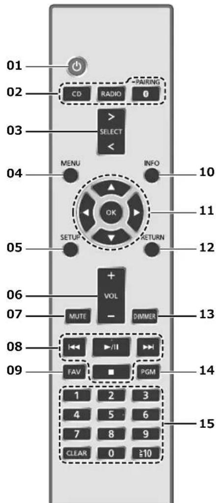 TECHNICS SBC600 - Fjernbetjening - 1