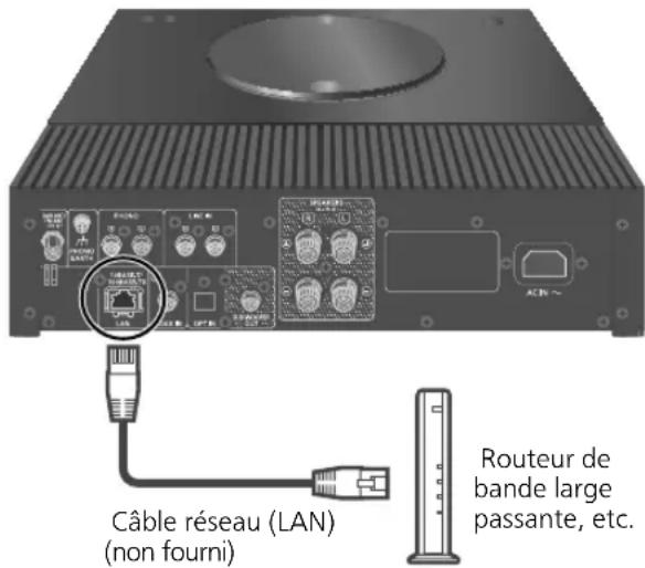 TECHNICS SBC600 - Connectez votre smartphone/ tablette au même réseau que cet apparéil avant le paramétrage. - 1
