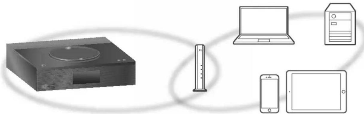 TECHNICS SBC600 - Opmerking - 1