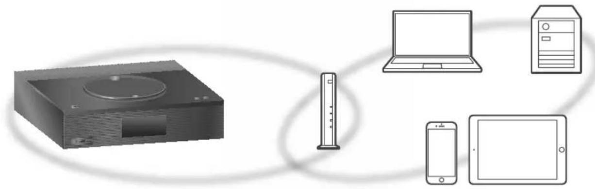 TECHNICS SBC600 - Nota - 1