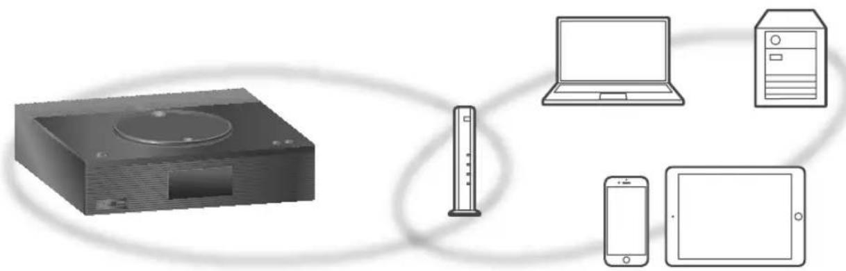 TECHNICS SBC600 - Obs! - 1