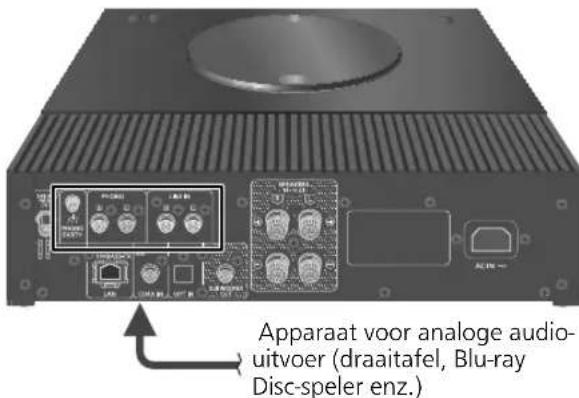 TECHNICS SBC600 - Aansluiting voor apparaat voor analoge audio-uitvoer - 1