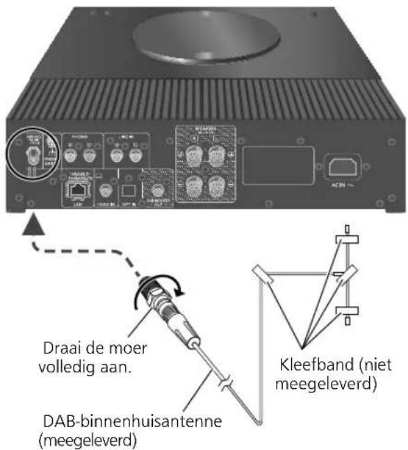 TECHNICS SBC600 - Antenne-aansluiting - 1