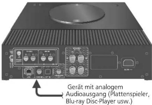 TECHNICS SBC600 - Anschluss eines Geräts mit analogem Audioausgang - 1