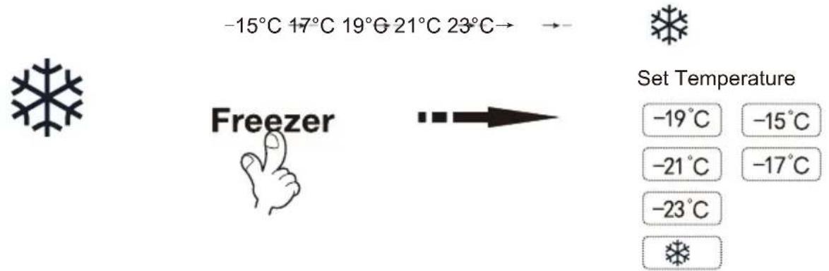 Infiniton SBS440DAB - Freezer compartment settings - 1