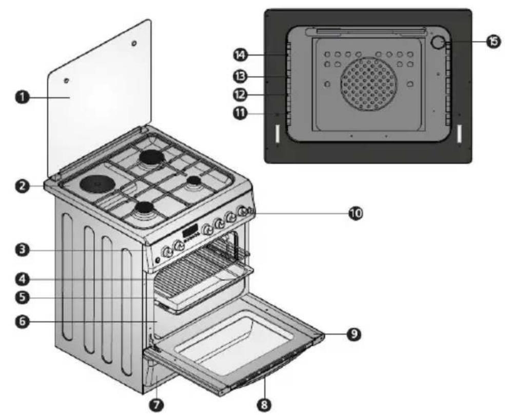 Infiniton CC9093HIXPE - Tabla de simbolos de functions de la comida - 2