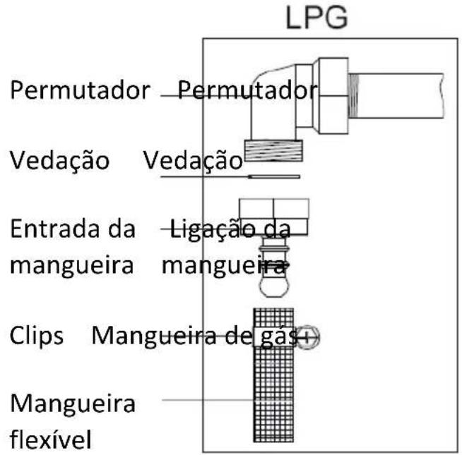 Infiniton CC9093HIXPE - Ligaçao e Segurânia: - 2