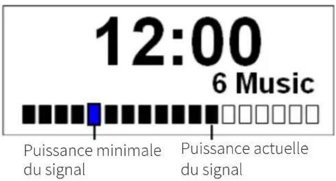 NORDMENDE Transita 115 - Vérification de la puissance de réception - 1
