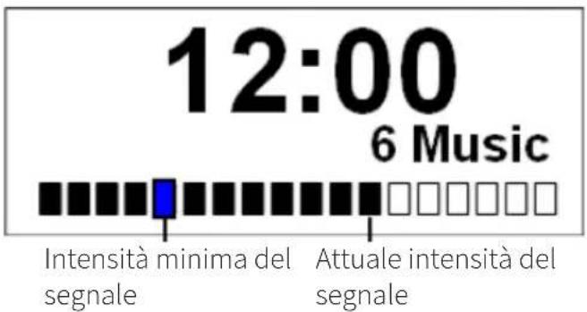 NORDMENDE Transita 115 - Verificare l'intensità della ricezione - 1
