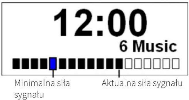 NORDMENDE Transita 115 - Kontrola sity sygnatu - 1