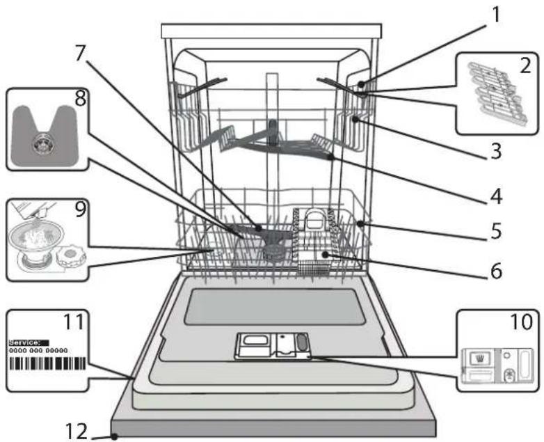 INDESIT DFC 2C24 UK - DESCRIPTION DU PRODUIT - 1