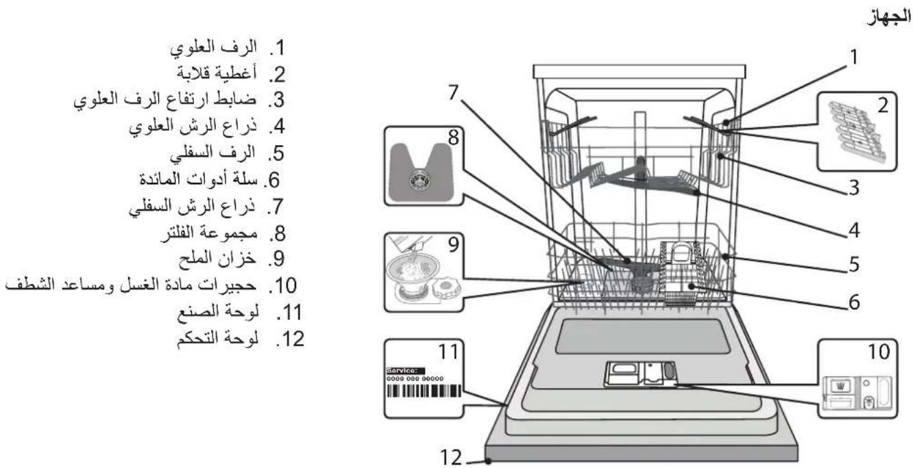 INDESIT DFC 2C24 UK - abii 1eua 8 - 3