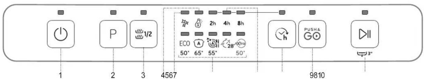 INDESIT DFC 2C24 UK - PRODUCT DESCRIPTION - 2