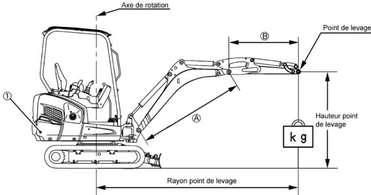 KUBOTA KX0184 - AVERTISSEMENT - 1