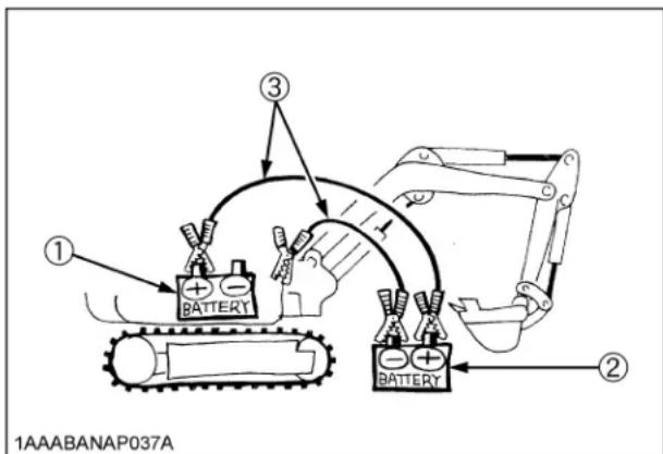 KUBOTA KX0184 - ■Lors d'un survoltage de la batterie, suivez les instruction ci-dessous pour un démarrage en toute sécurité - 1