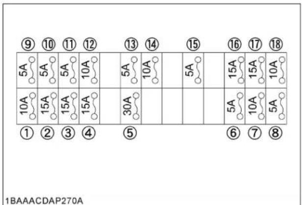 KUBOTA KX0184 - ■ Puissance des Fusibles et Leur Circuit Spécifique - 2