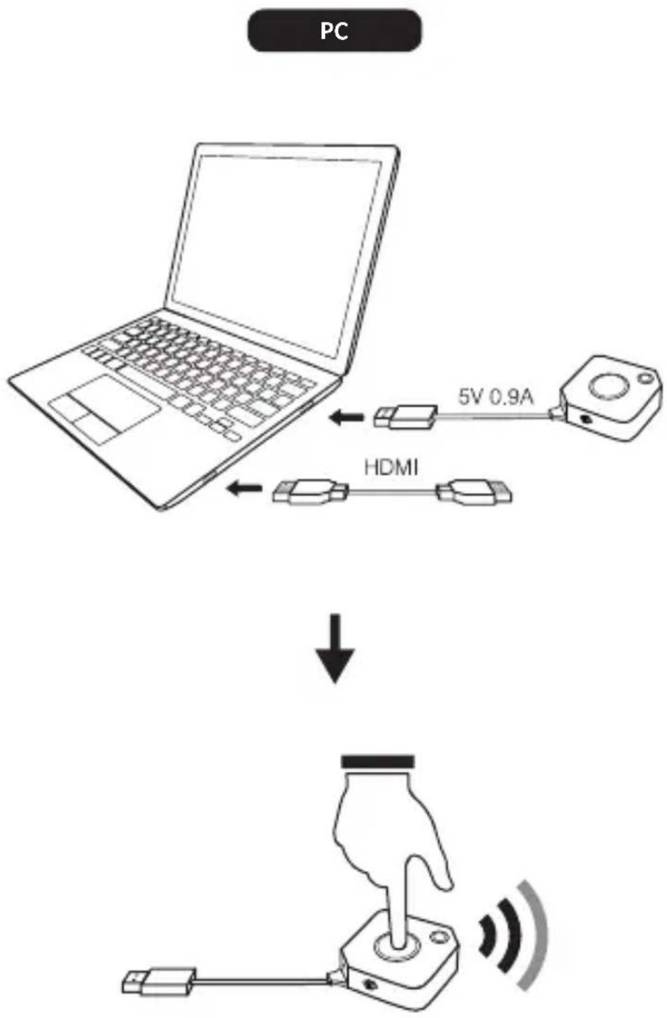 ACER CastMaster - LED Status list - 14