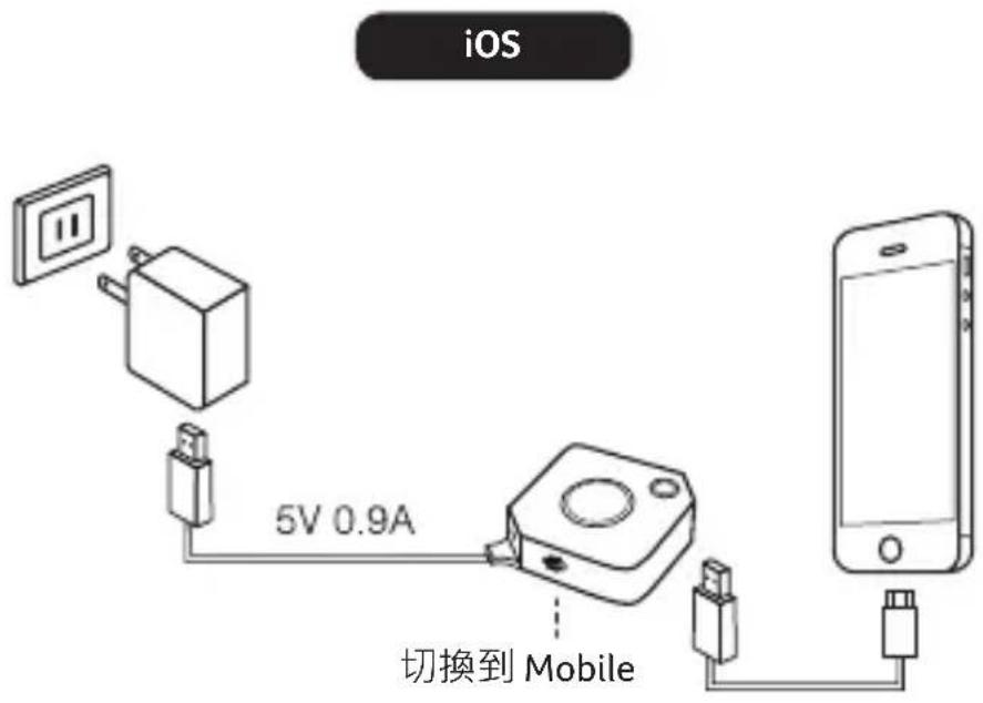 ACER CastMaster - 發送器操作 - 1