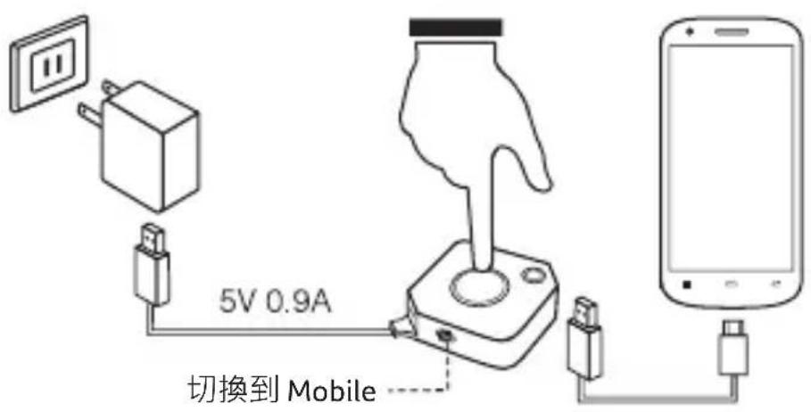 ACER CastMaster - 核心版本 - 3