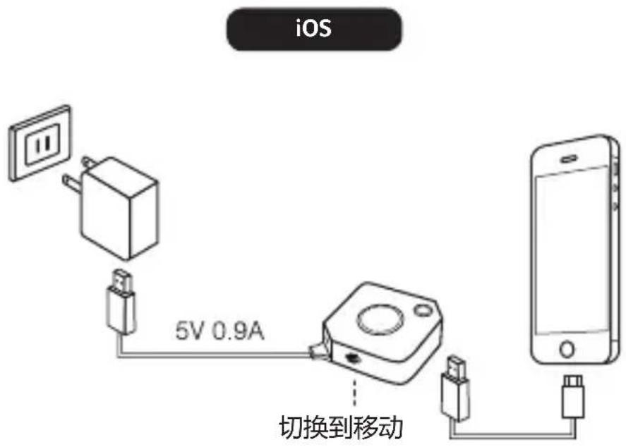 ACER CastMaster - 发射器操作 - 1