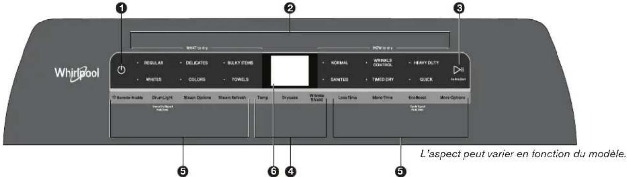 Whirlpool 1 2 3 4 5 6 L'aspect peut varier en fonction du modèle.