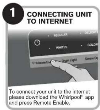 1 CONNECTING UNIT TO INTERNET • REGULAR • DELICATE • WHITES • COLOR • Remote End • Drum Light • Steam Op To connect your unit to the internet please download the Whirlpool® app and press Remote Enable.