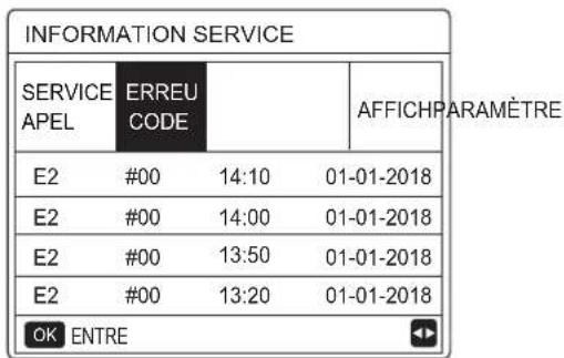 FERROLI Omnia M 3.2 - Informations de service - 2