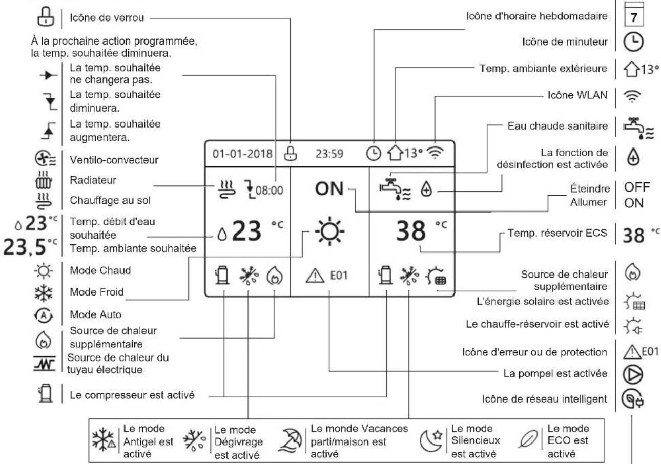 FERROLI Omnia M 3.2 - Aspect du contrôleur filaire - 2