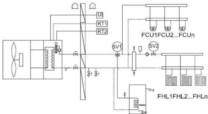 FERROLI Omnia M 3.2 - page d'accueil 4: - 4