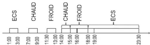 FERROLI Omnia M 3.2 - Example: - 1