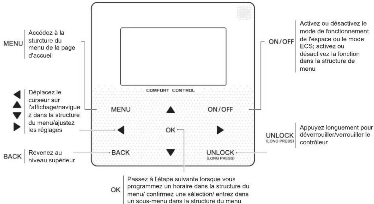 FERROLI Omnia M 3.2 - Aspect du contrôleur filaire - 1