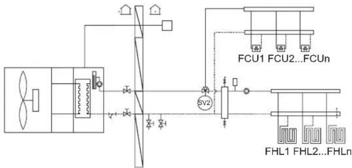 FERROLI Omnia M 3.2 - page d'accueil 3: - 2